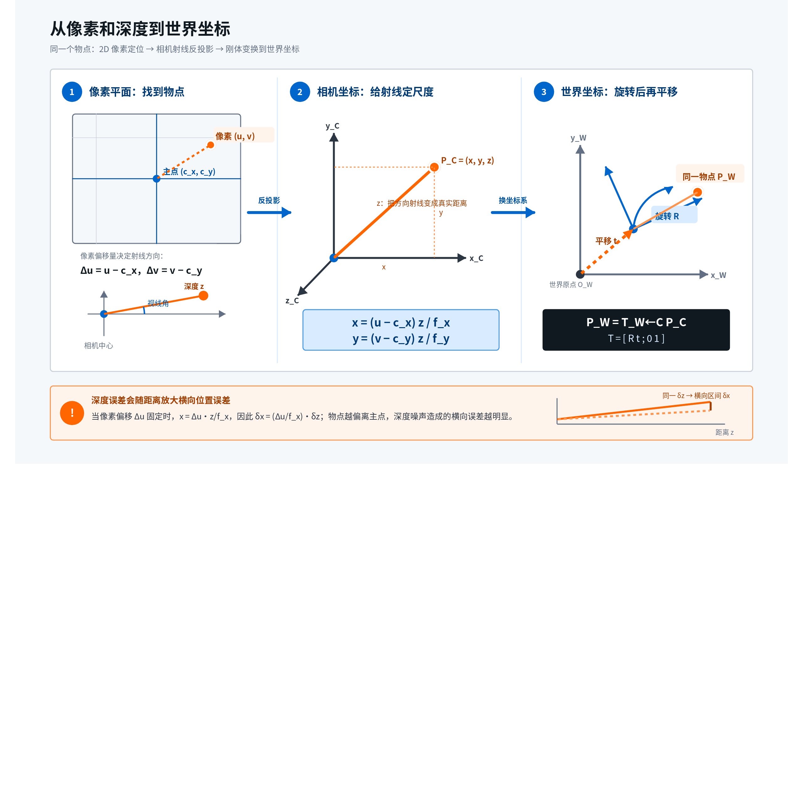 课程画板