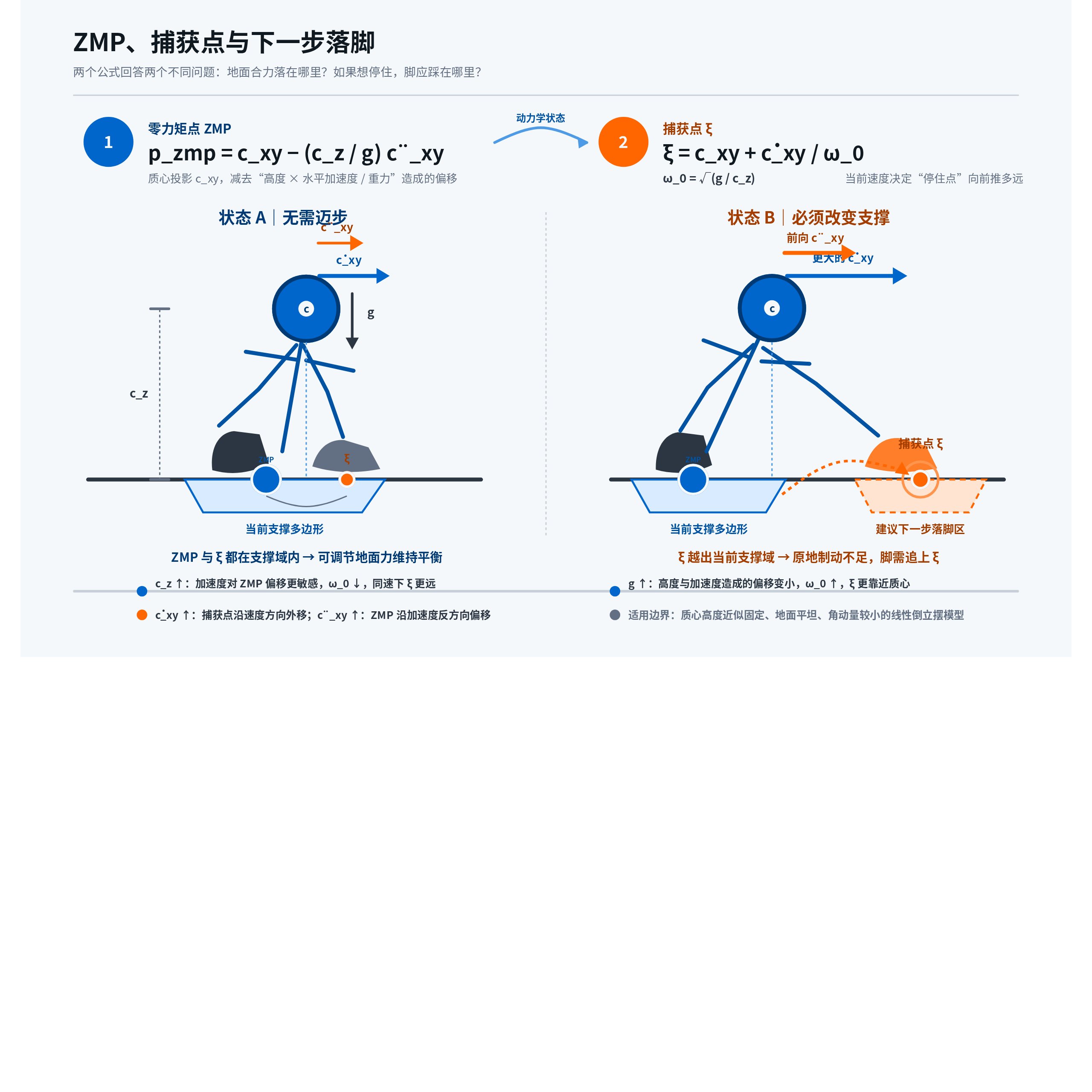 课程画板