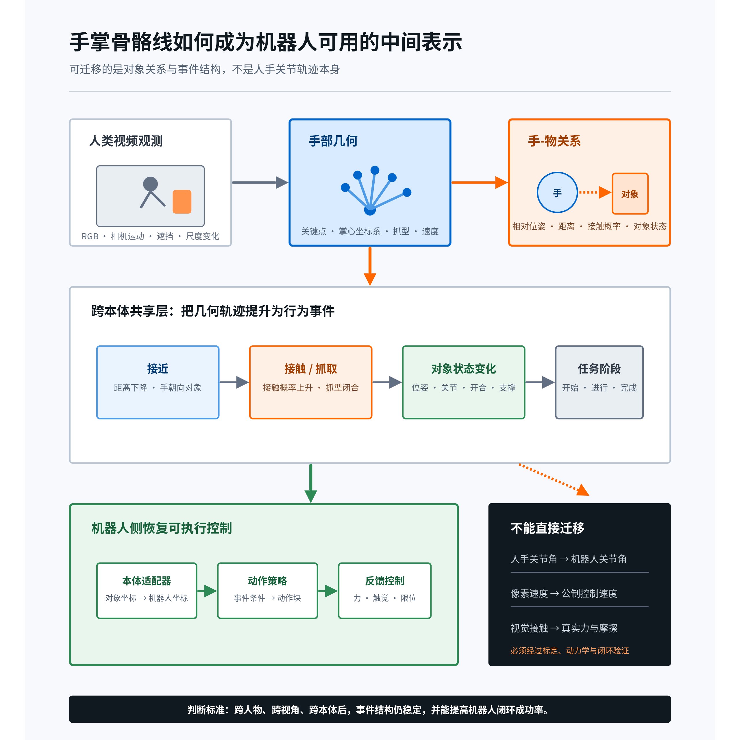 课程画板